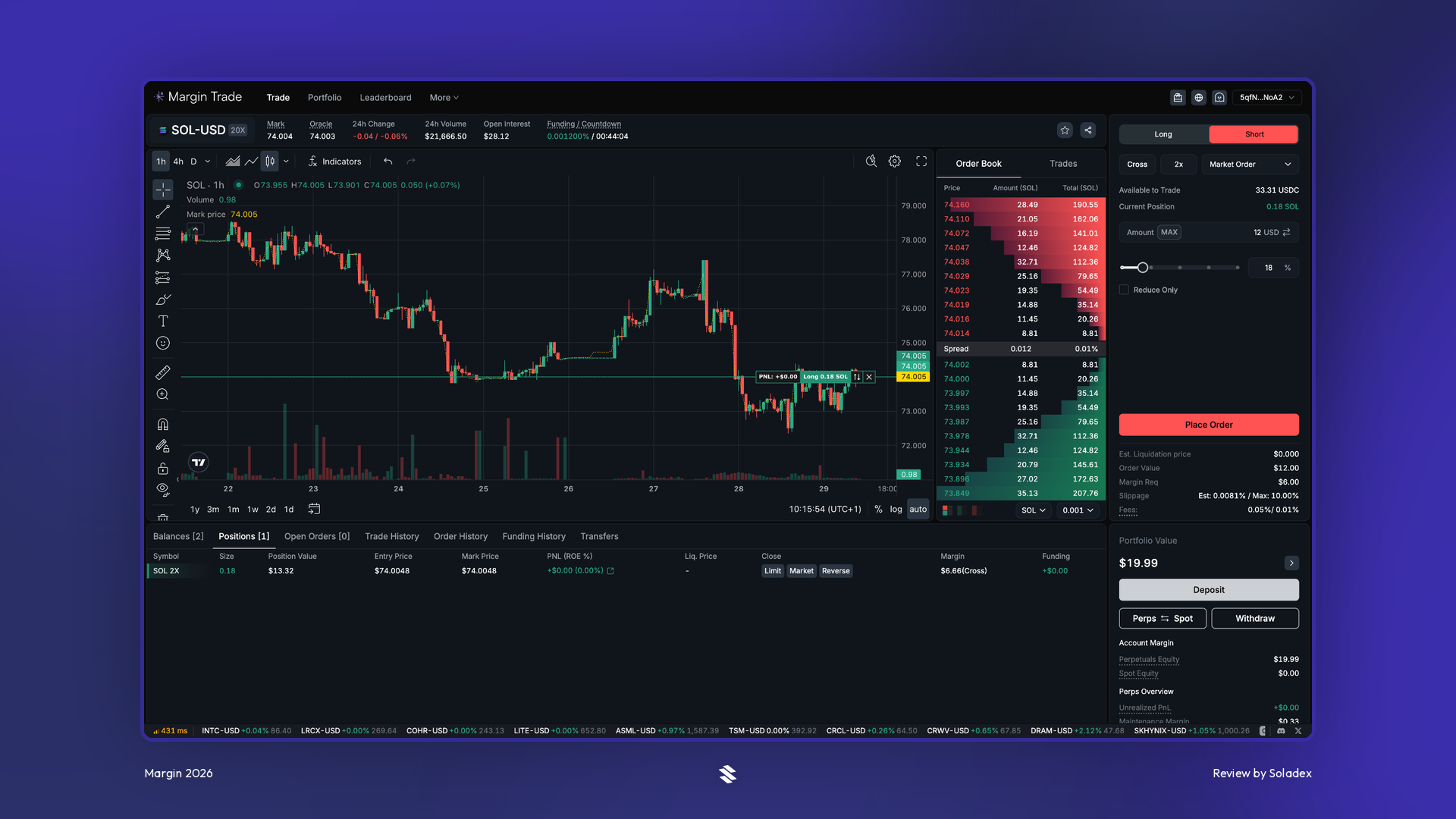 The Positions section on Margin showing an open trade