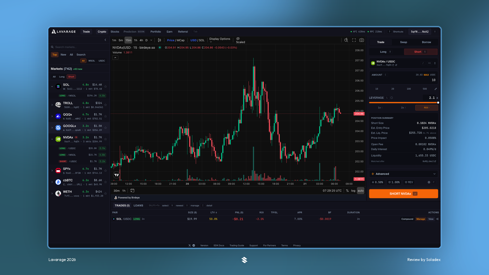 Opening a short on NVDAx with 2.1x leverage on Lavarage