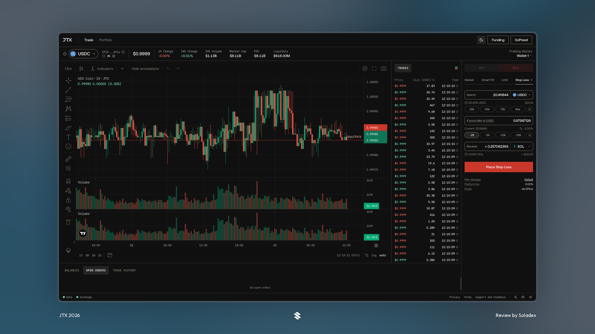 Placing a stop-loss order on JTX