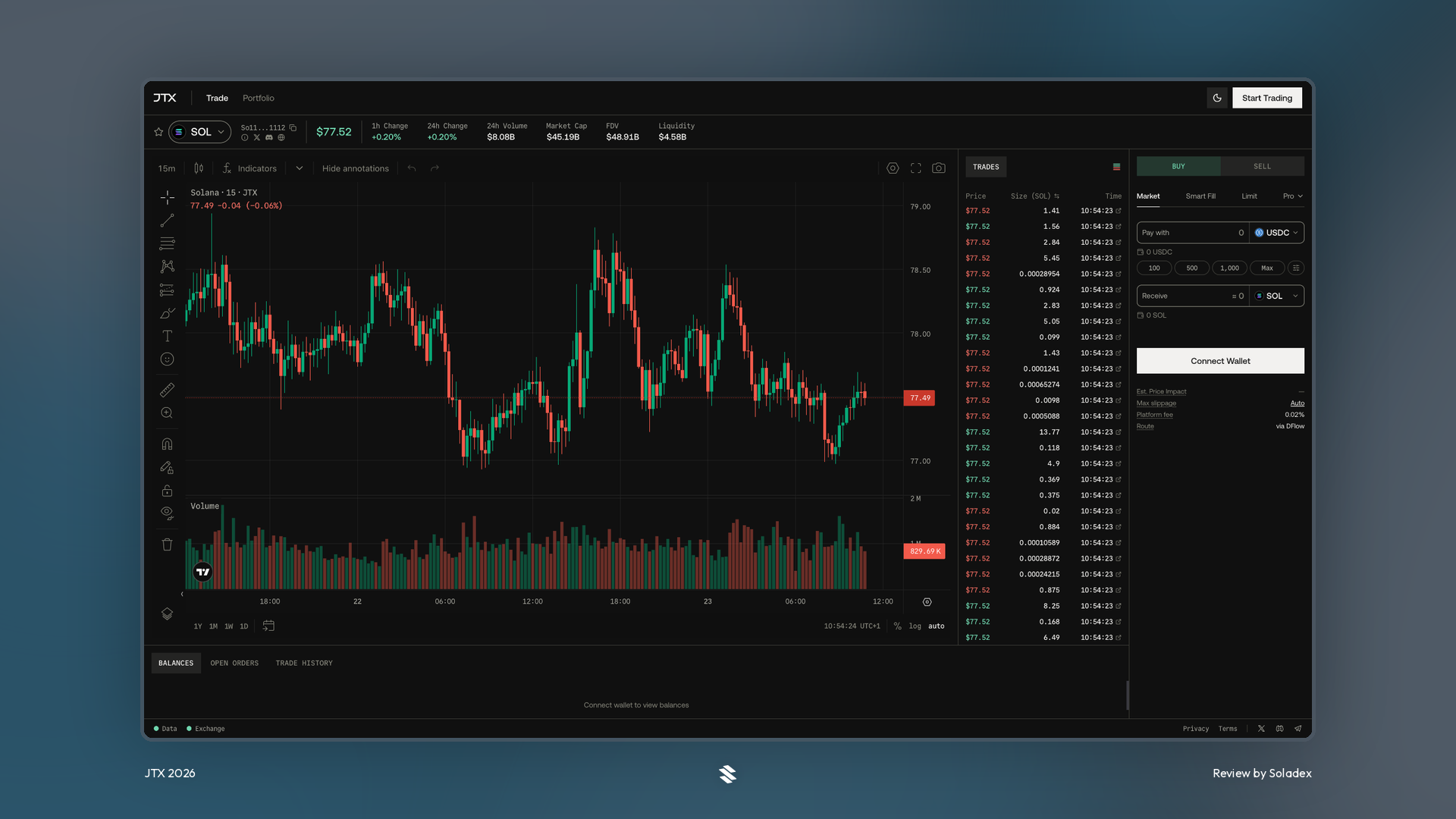 The JTX trading terminal on Solana showing the SOL market