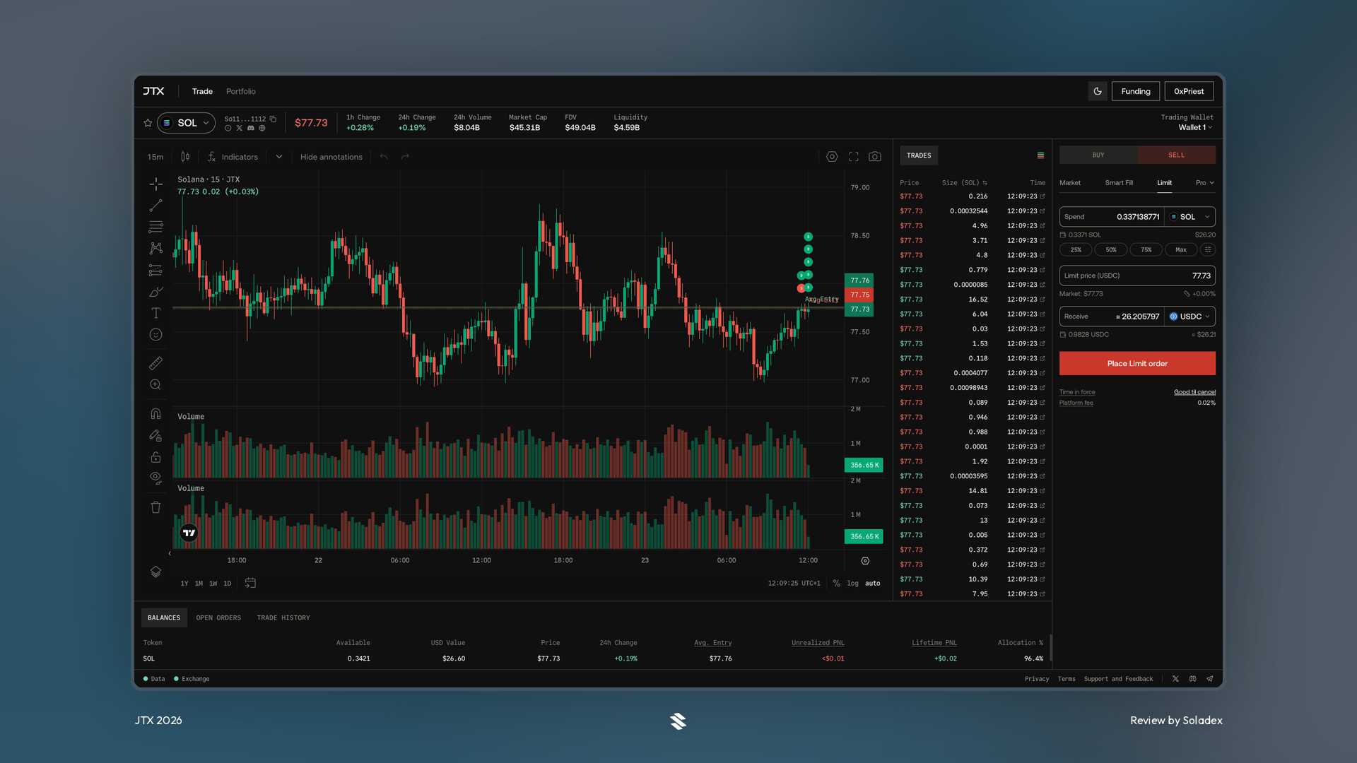 Setting a limit order to sell SOL on JTX