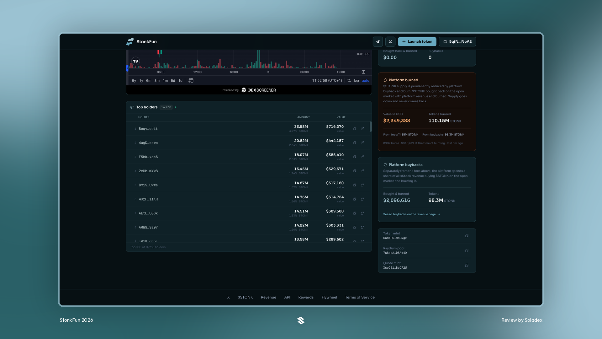 Top holders and platform buybacks on the STONK token page