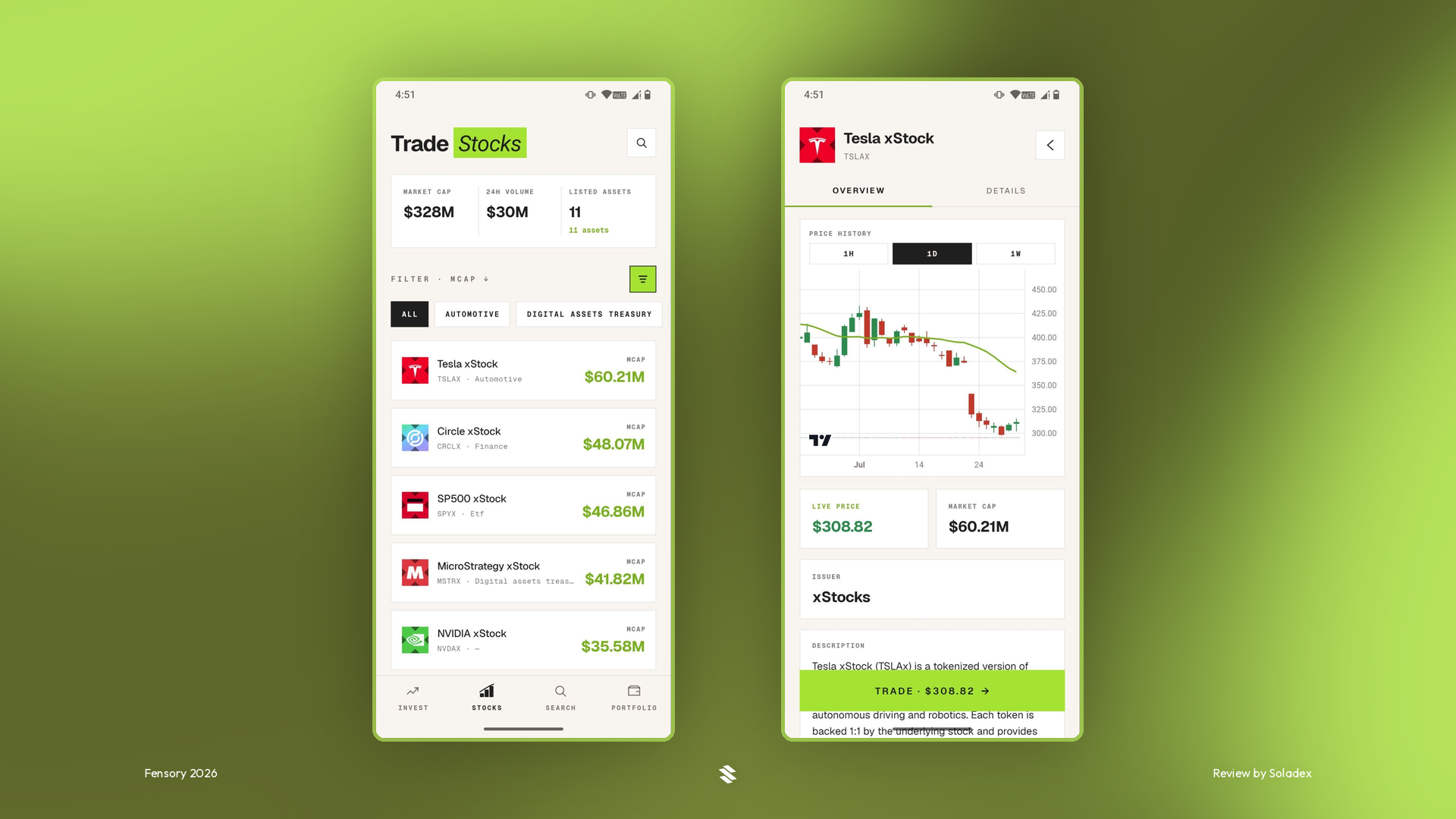 Trading Tesla xStock on Fensory