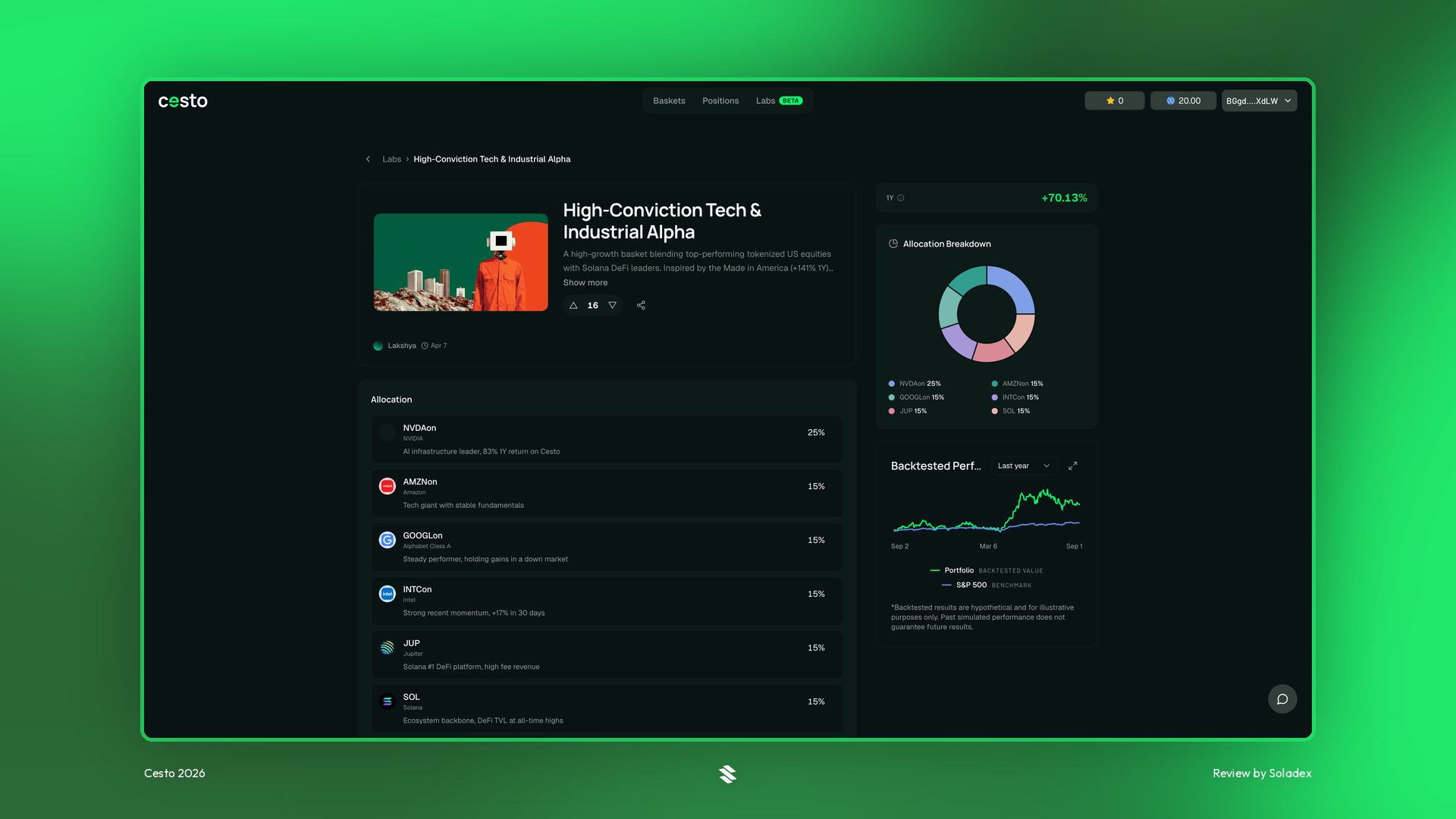 A community basket in Cesto Labs with its allocation breakdown