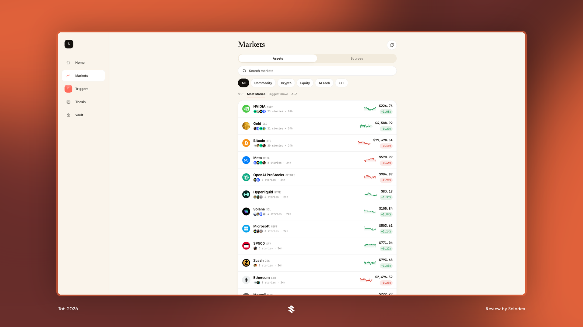 Browsing assets on the Tab Markets page