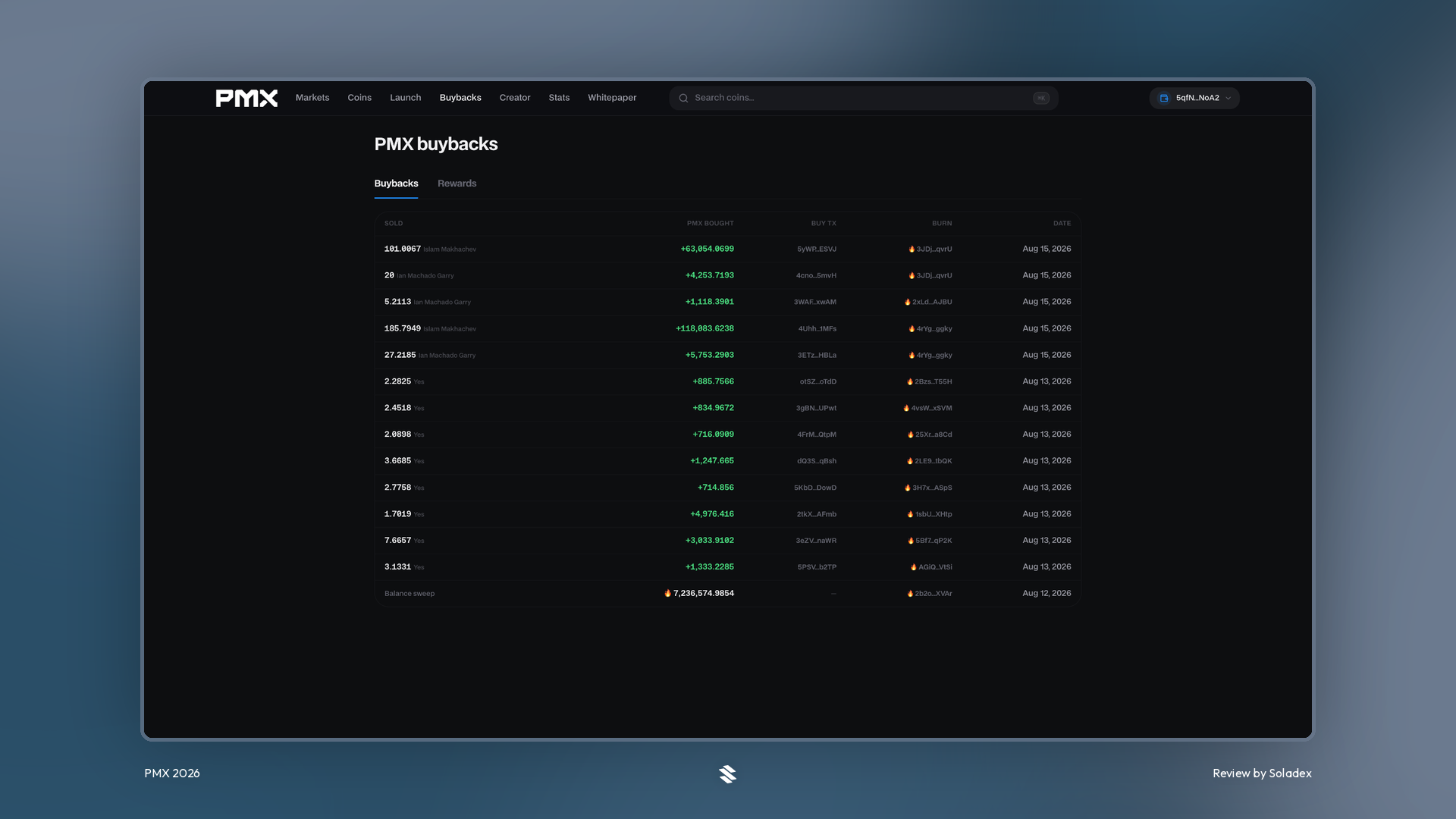 PMX trade fees split between holders, creators and buybacks