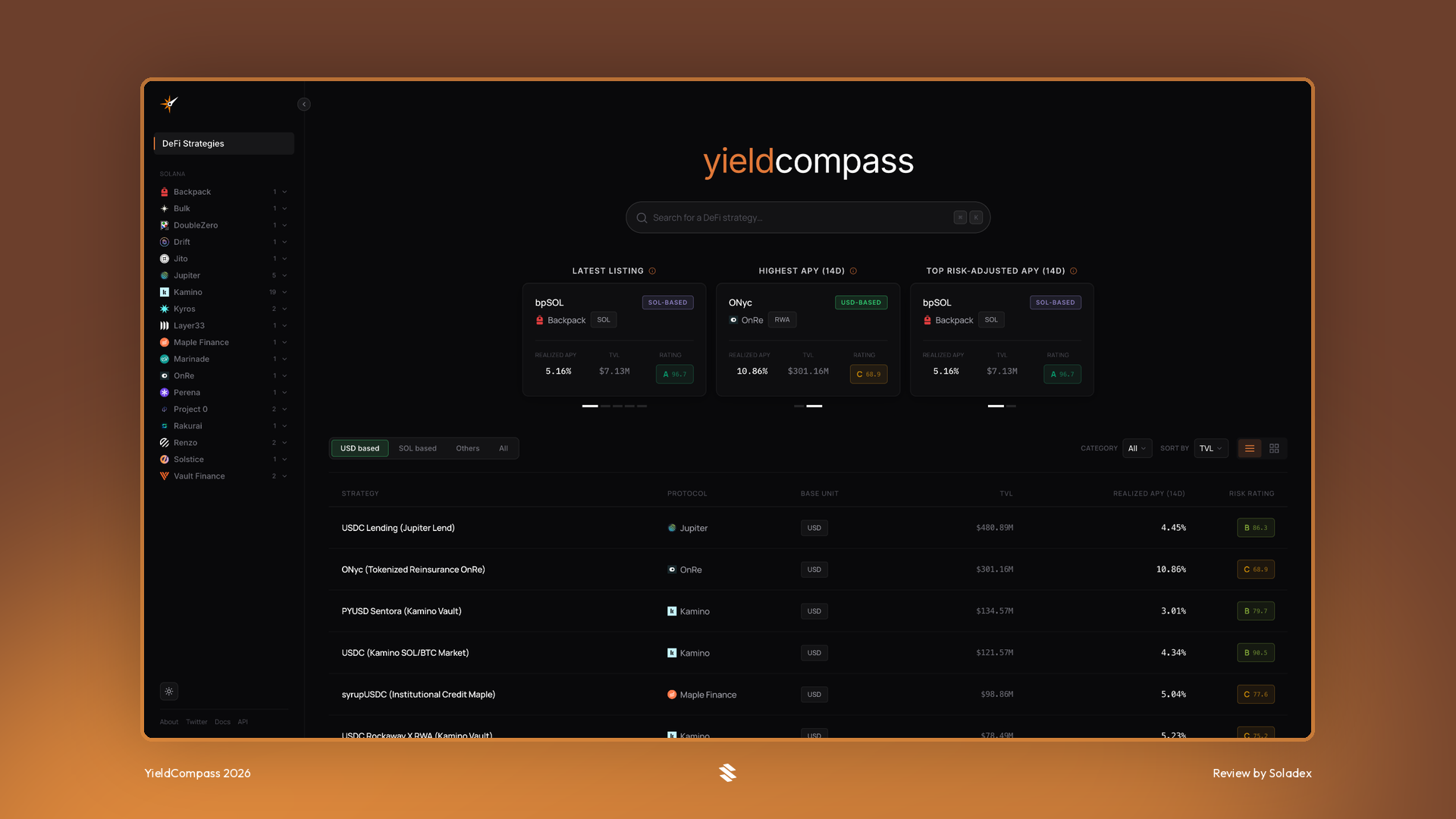 YieldCompass risk rating breakdown for DoubleZero