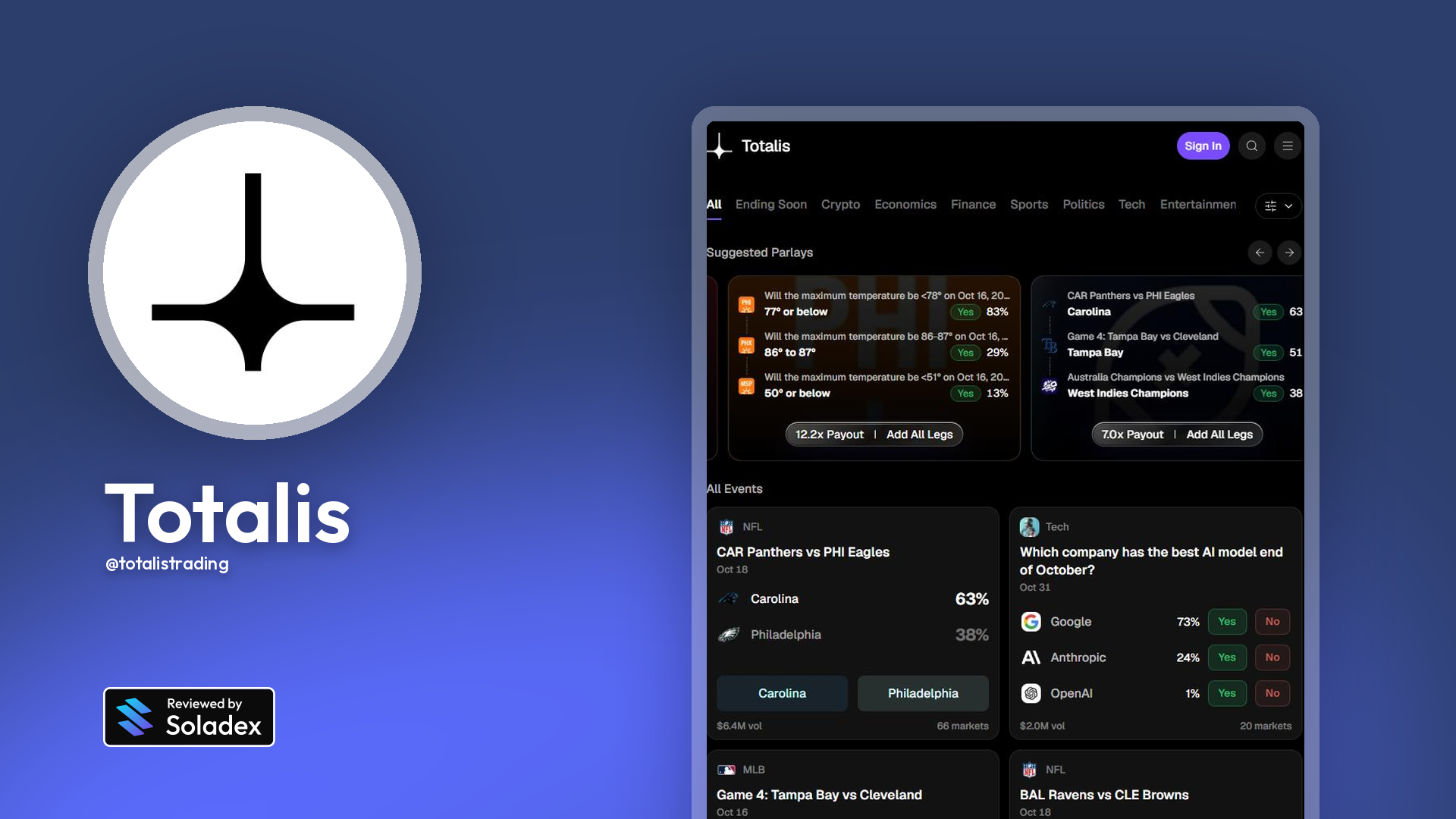 Totalis review on Soladex