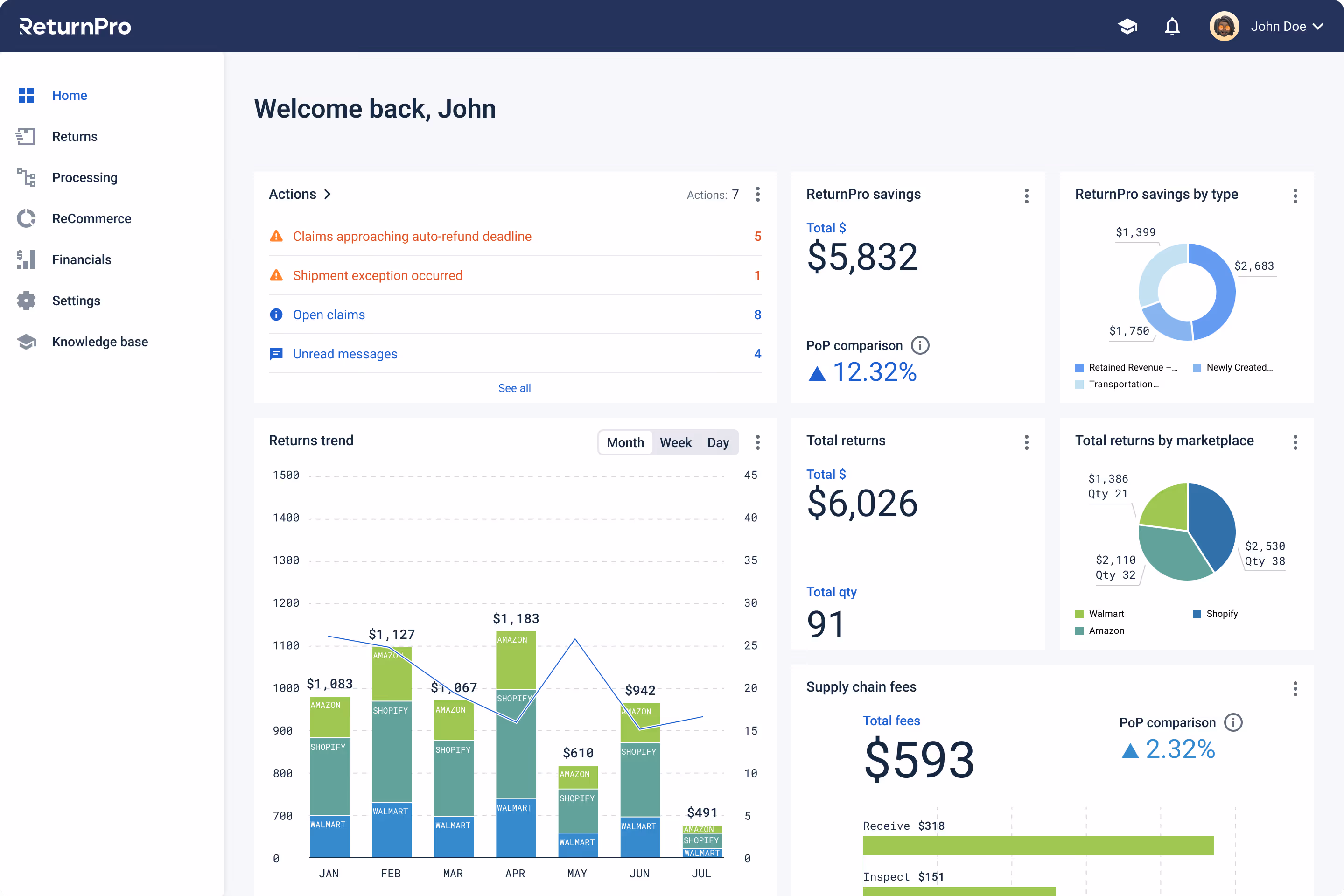 ReturnPro dashboard showing user tiles with metrics.