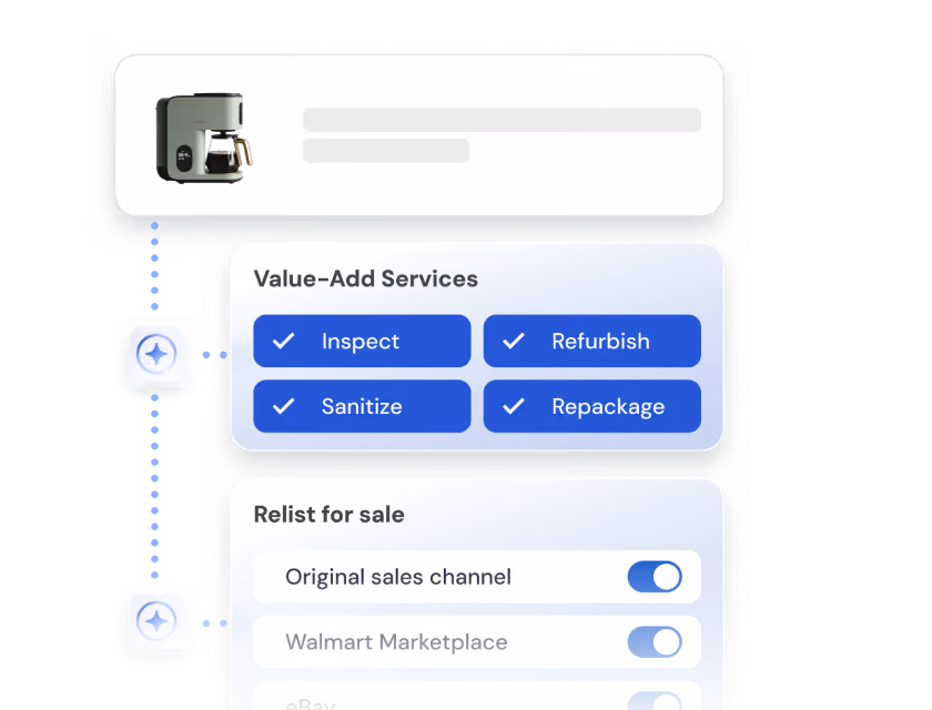 User interface showing a refurbished coffee maker, value-add services including inspect, refurbish, sanitize, repackage, and options to relist item for sale on original sales channel and Walmart Marketplace toggled on.