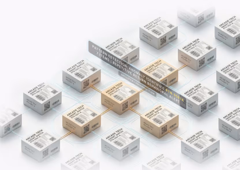 3D visualization of boxes labeled 'Arcade Tech Smart Watch' connected by lines, highlighting a cluster with a pattern detection alert for anomaly and repetitive return behavior.