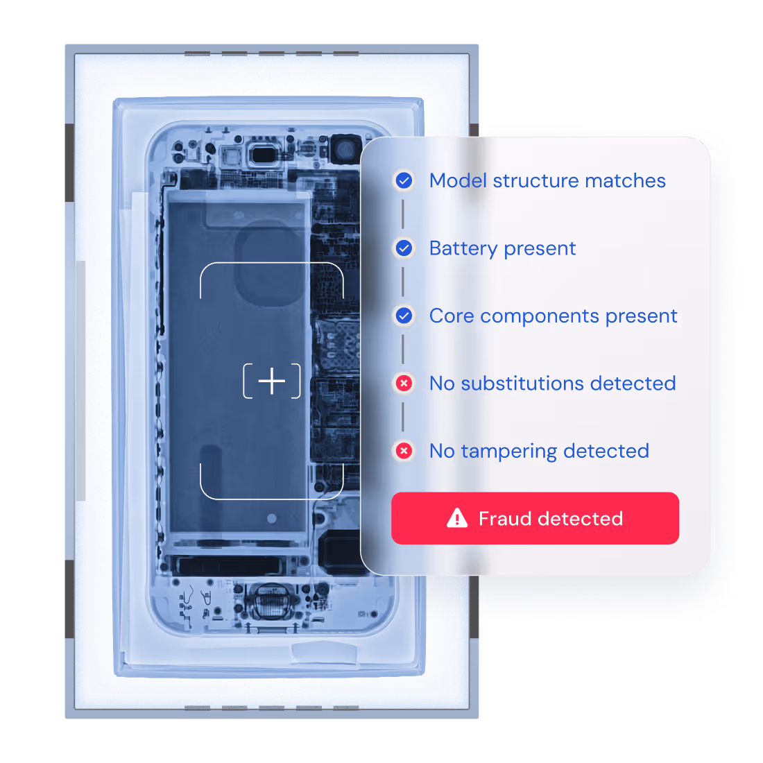 X-ray image of a smartphone with overlay showing checks for model structure, battery, core components, substitutions, tampering, and indicating fraud detected.