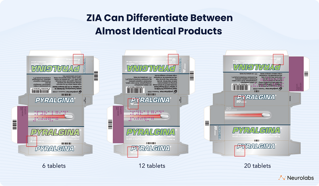 ZIA can differentiate between almost identical products