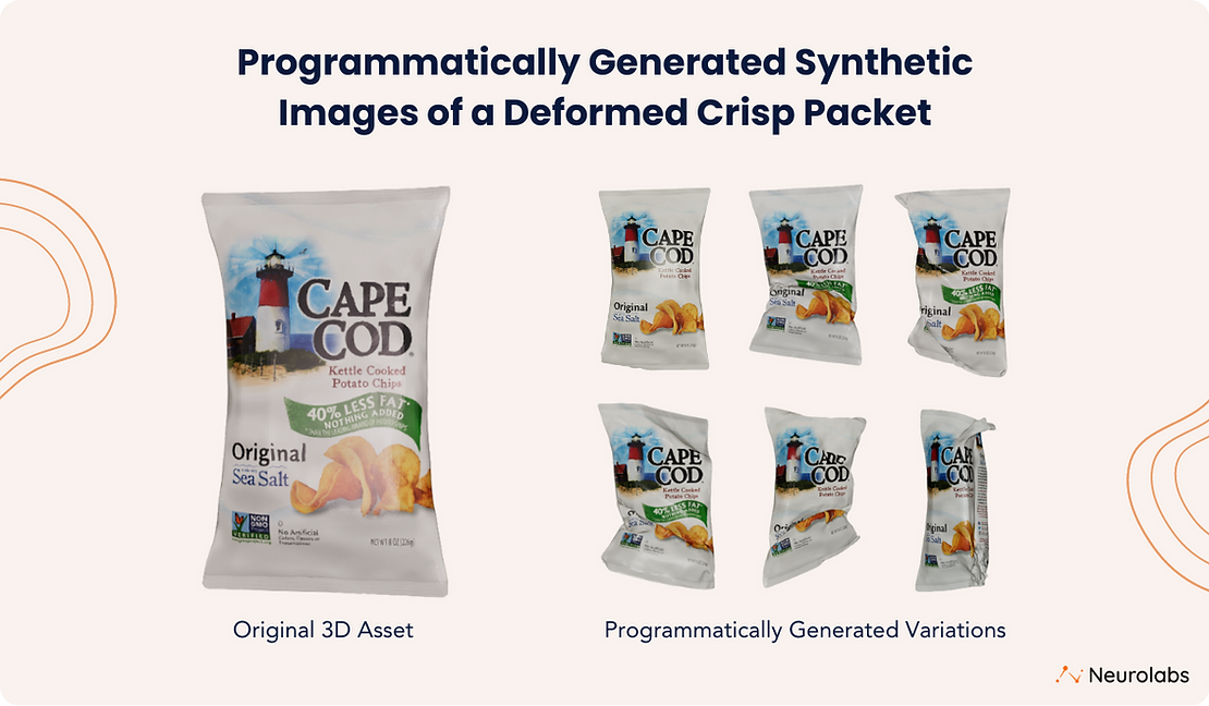 An example showing programmatically generated synthetic images of a deformed crisp packet