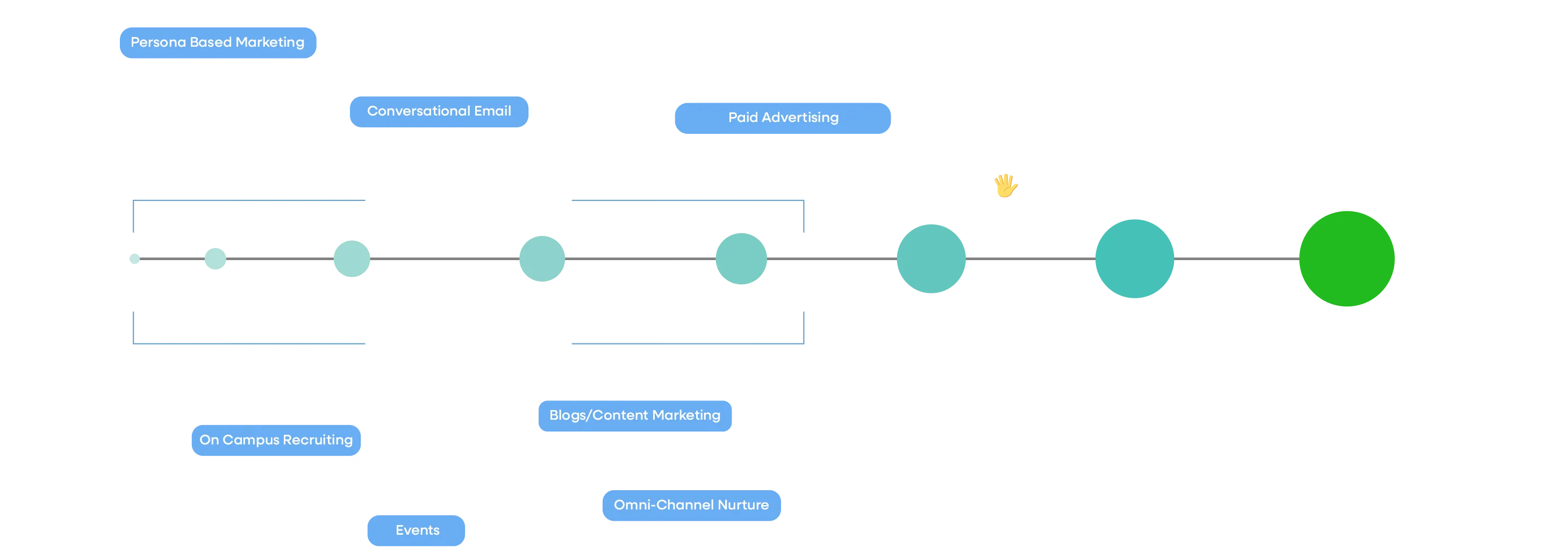We Help RRB's Reach The Recruiting Dark Funnel