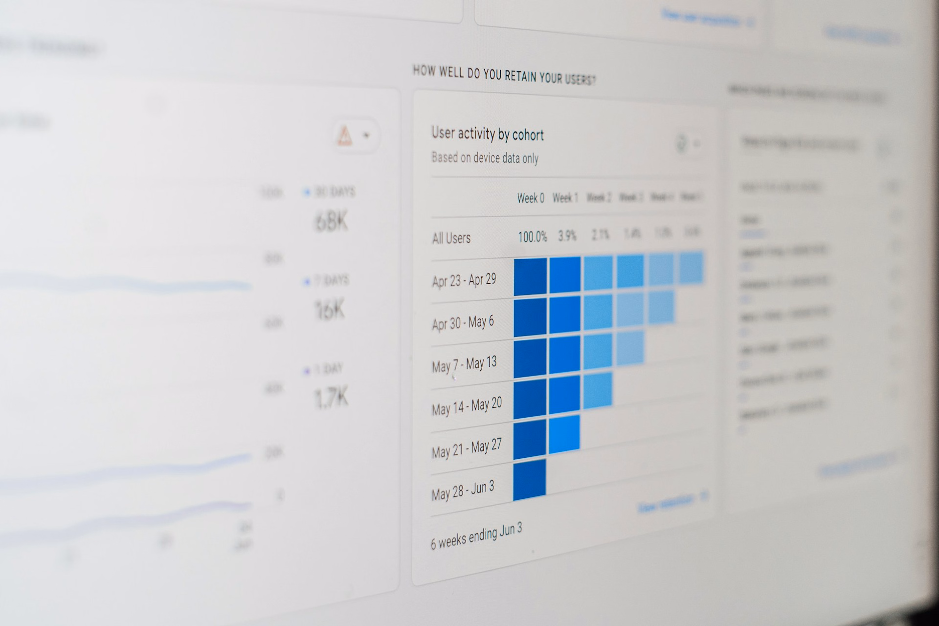 Paid Media & Omni-Channel Campaigns