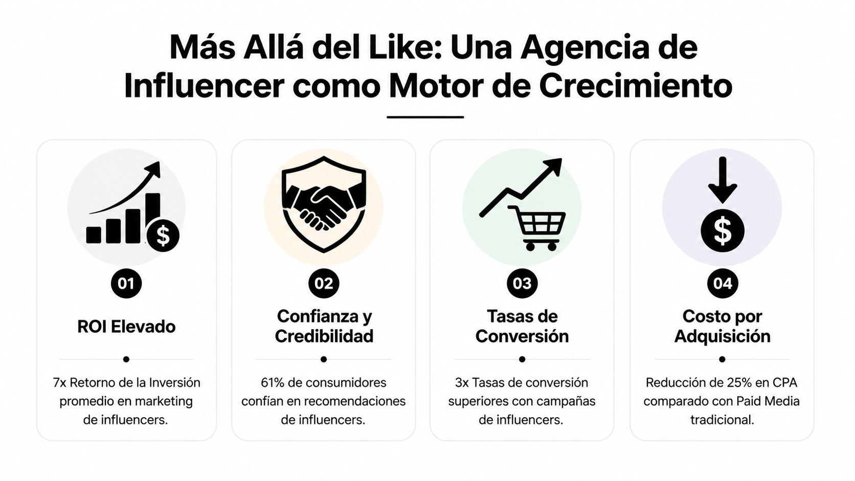 Infografía sobre los beneficios de una agencia de influencers para el crecimiento y resultados empresariales.
