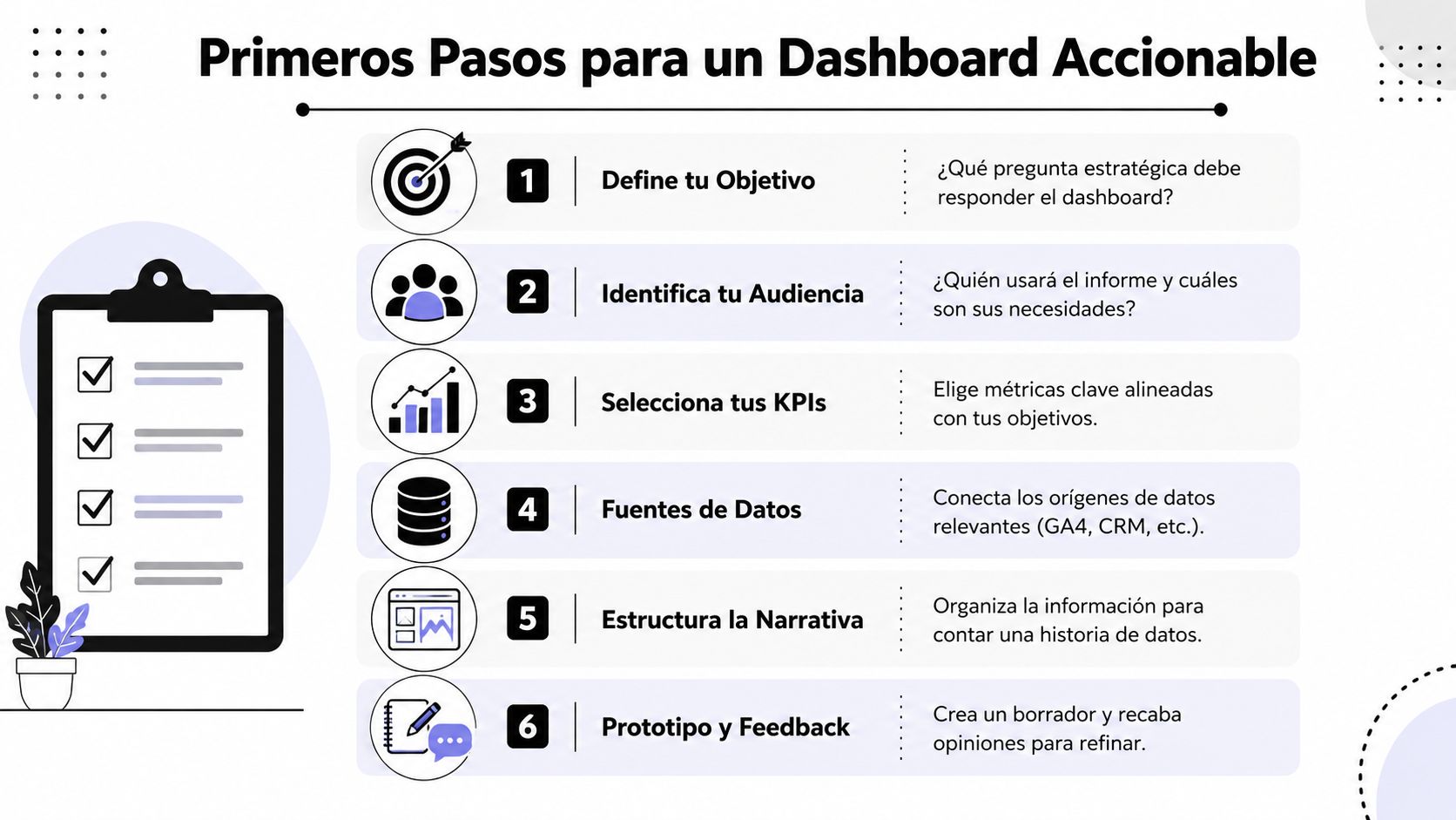 Una infografía mostrando seis pasos esenciales para diseñar un dashboard de datos efectivo y accionable.