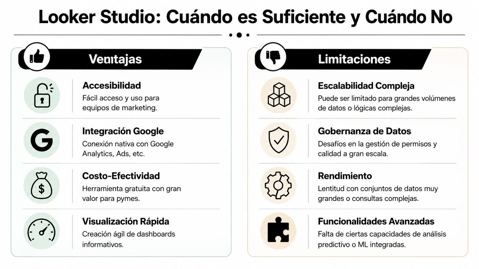 Infografía sobre las ventajas y limitaciones del uso de Google Looker Studio para análisis de datos.