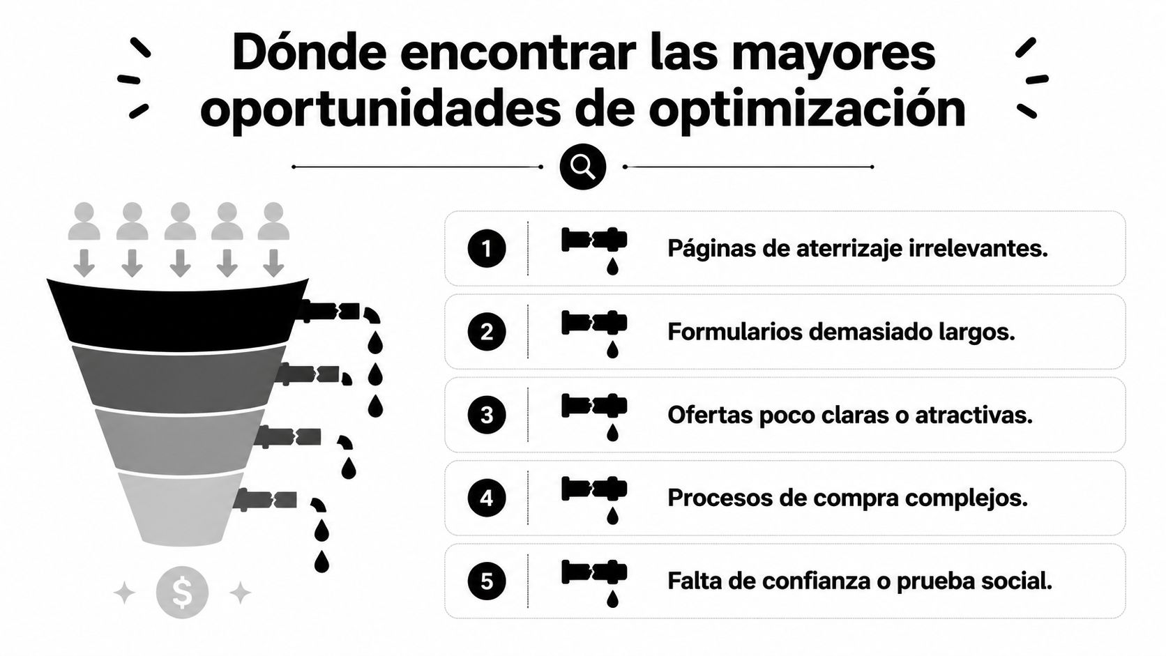 Infografía sobre los cinco puntos críticos de fuga en un embudo de conversión de marketing digital.