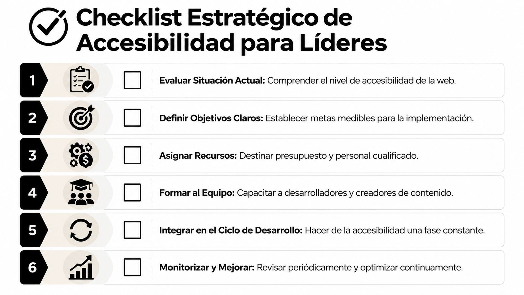 Checklist estratégico de accesibilidad web para líderes con seis pasos fundamentales para la implementación empresarial.