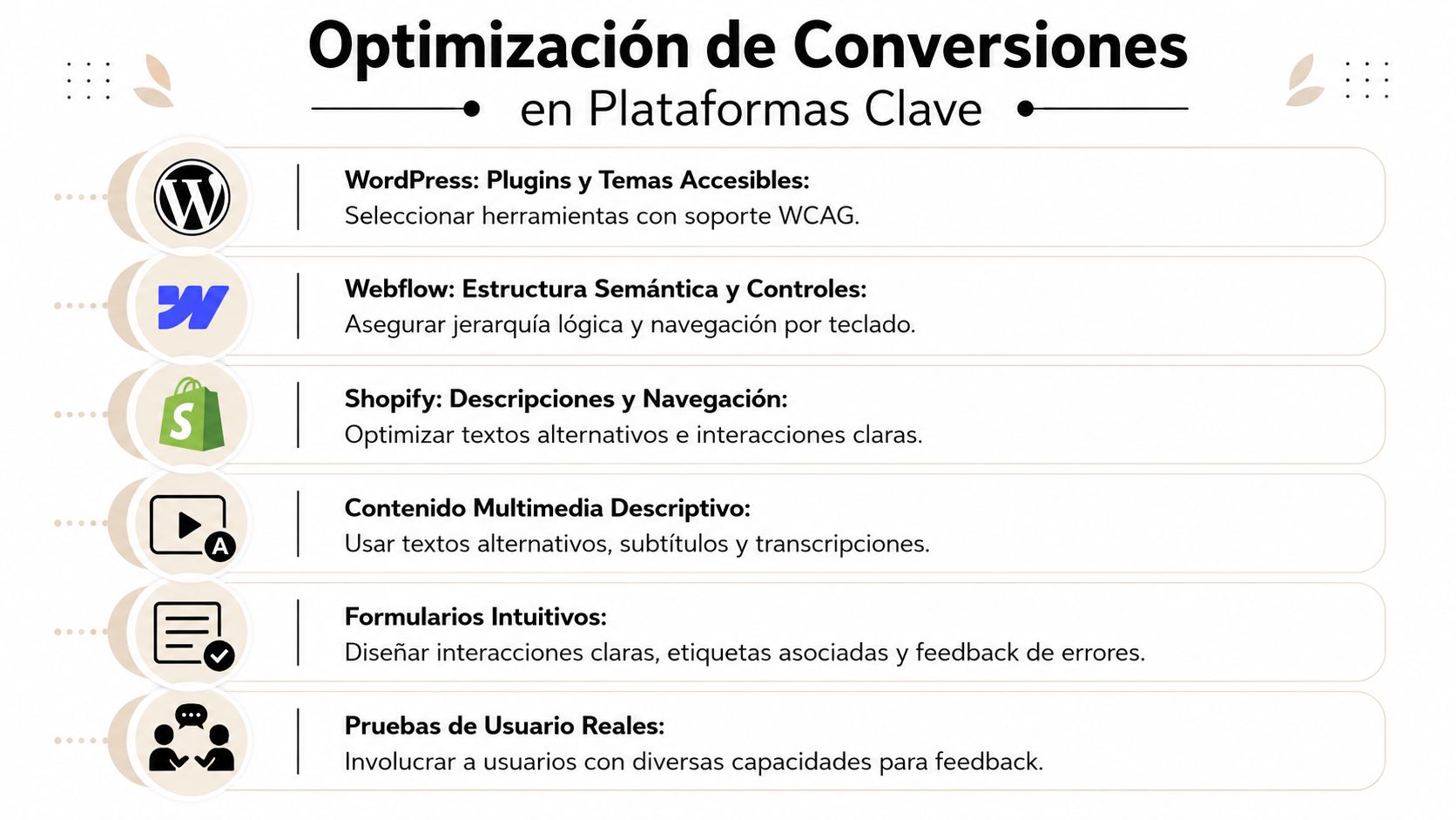 Infografía sobre optimización de conversiones web mediante estrategias de accesibilidad en diversas plataformas digitales.
