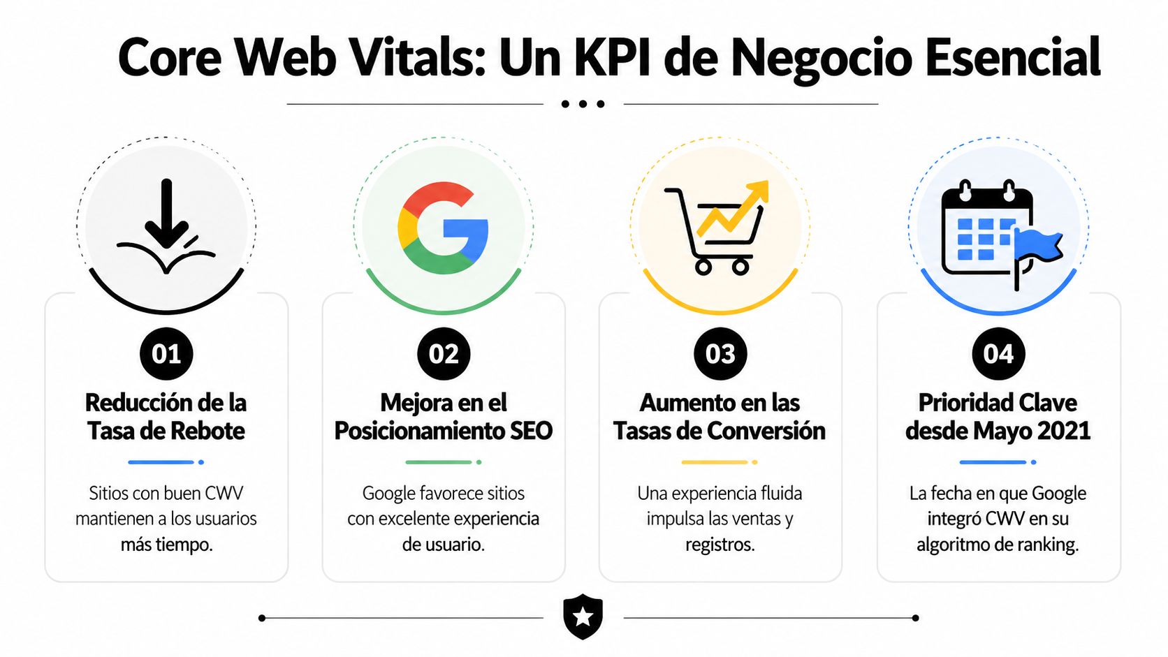 Infografía sobre cómo los Core Web Vitals mejoran el SEO, reducen la tasa de rebote y aumentan las conversiones.