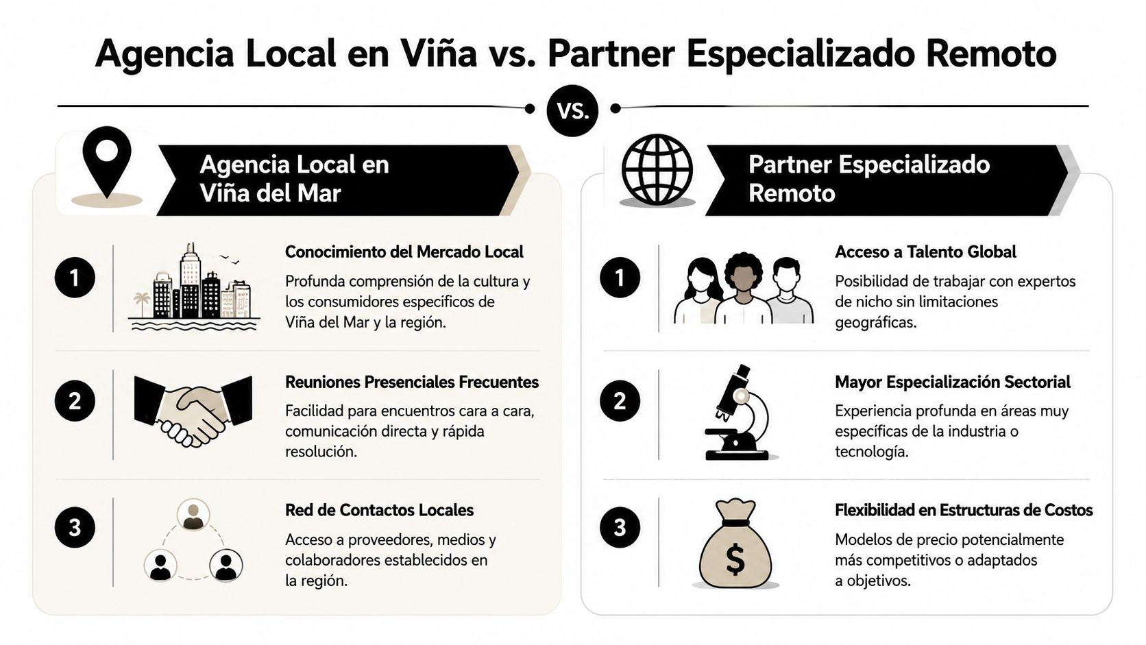 Comparativa entre contratar una agencia local en Viña del Mar y un partner especializado remoto.