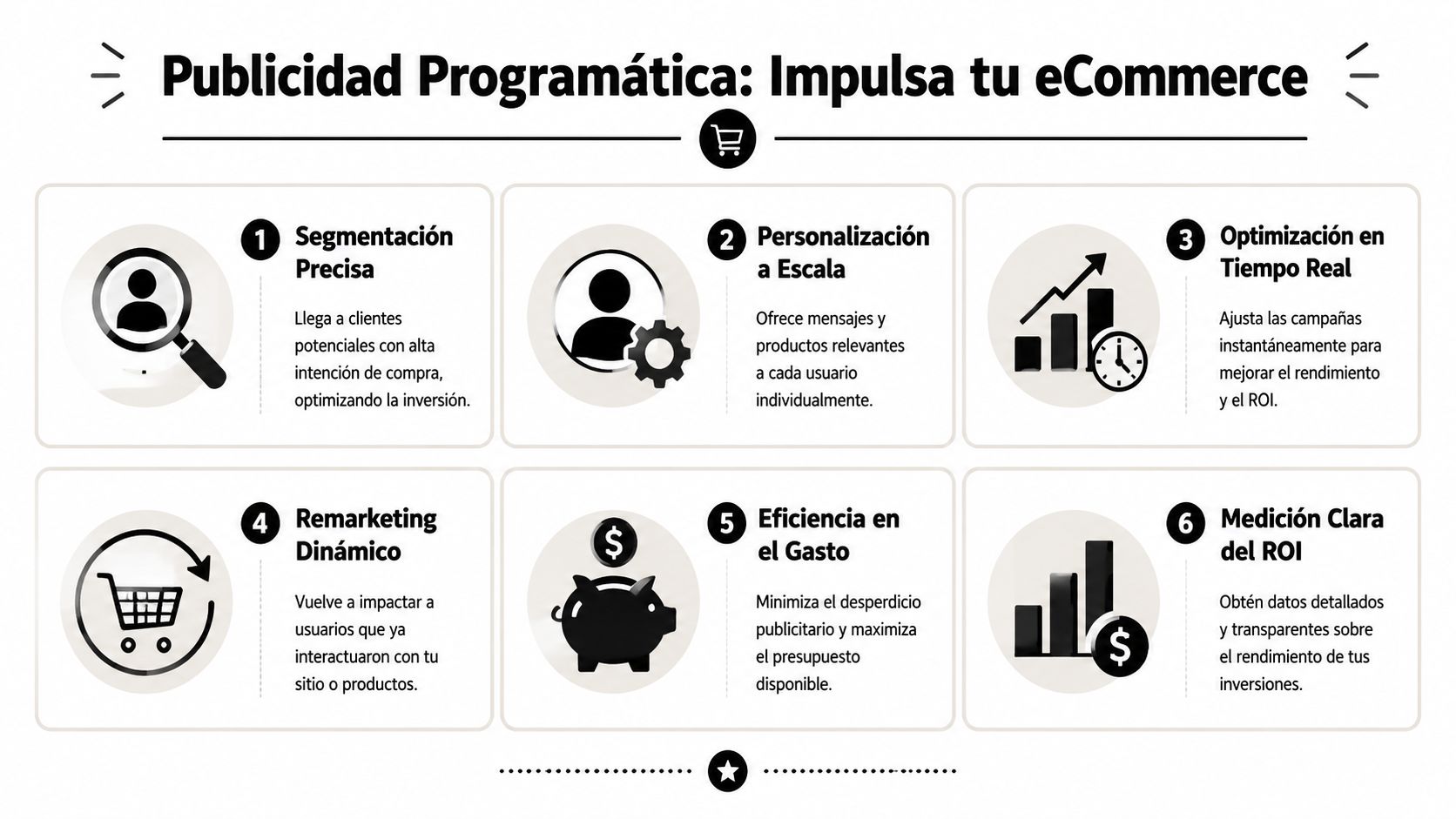 Infografía sobre los seis beneficios clave de la publicidad programática para impulsar las ventas en ecommerce.