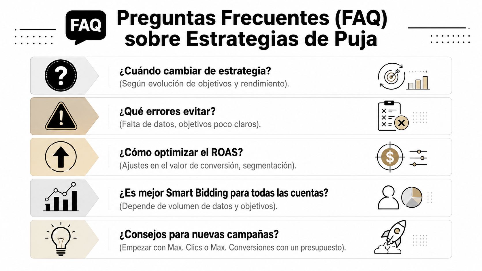 Infografía con preguntas frecuentes sobre estrategias de puja en publicidad digital y optimización de campañas publicitarias.