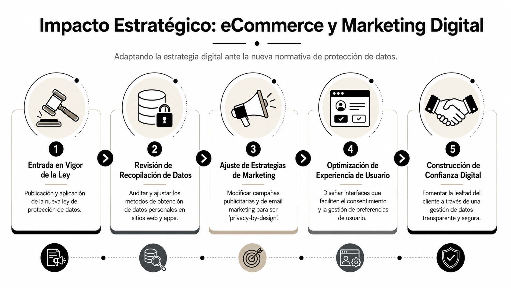 Diagrama explicativo sobre el impacto de la nueva ley de protección de datos en el marketing digital.