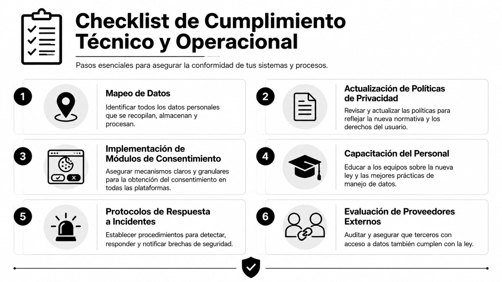 Lista de verificación sobre pasos técnicos y operativos necesarios para el cumplimiento de normativas de protección de datos.