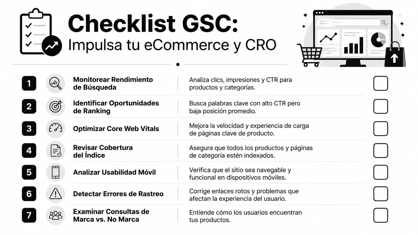 Infografía sobre una lista de verificación de Google Search Console para optimizar comercio electrónico y CRO.