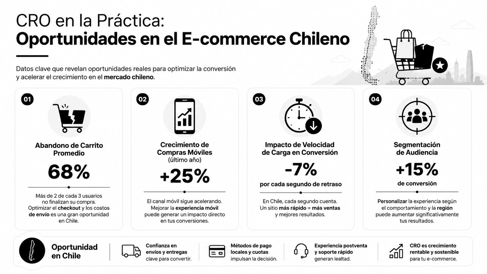 Infografía sobre oportunidades de optimización de tasa de conversión en el e-commerce de Chile.