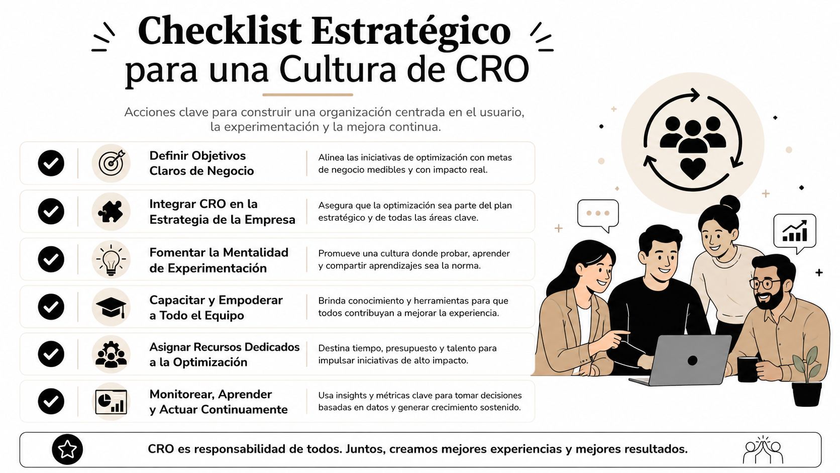 Infografía sobre el checklist estratégico para implementar una cultura de optimización de la tasa de conversión.