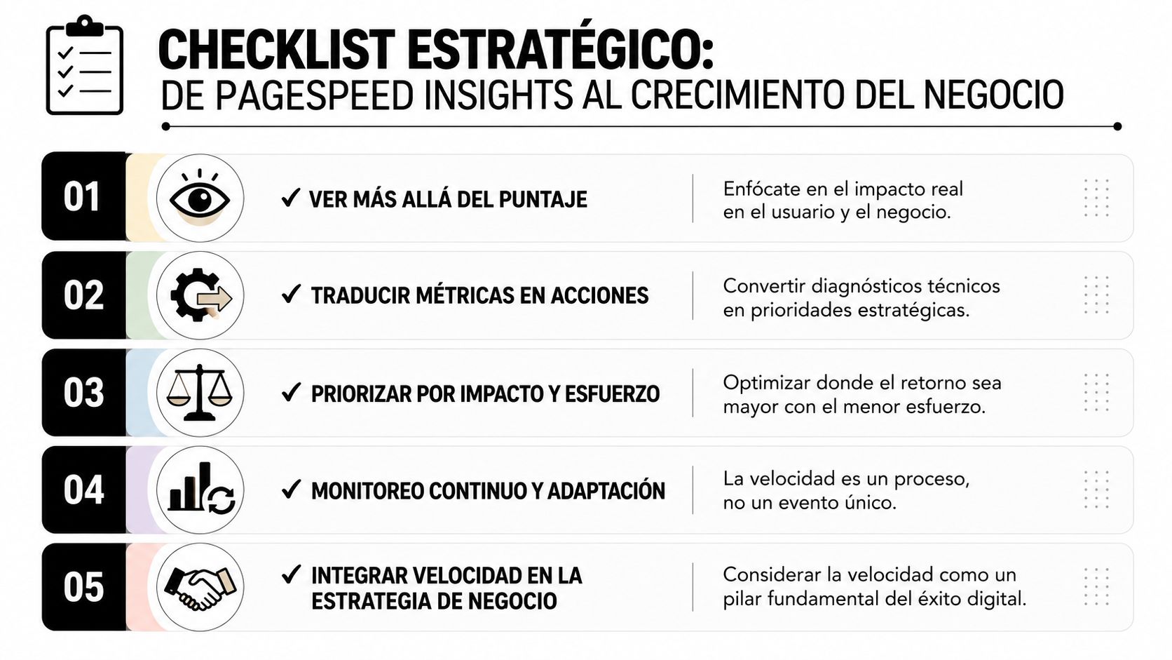 Checklist estratégico para optimizar el rendimiento web, traduciendo métricas de PageSpeed Insights en crecimiento para el negocio.