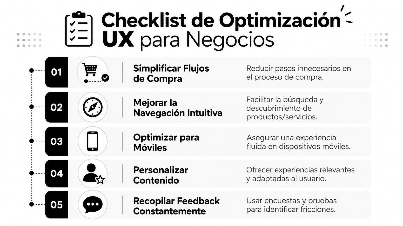 Lista de verificación para la optimización de la experiencia de usuario en negocios y sitios web digitales.