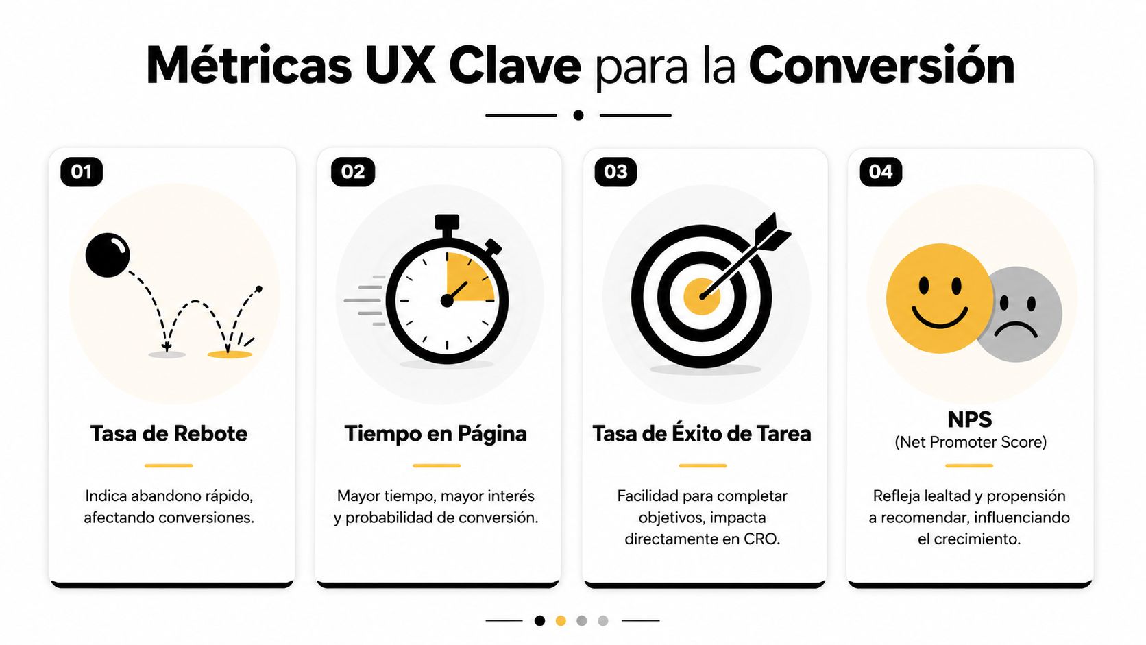 Gráfico que ilustra cuatro métricas clave de experiencia de usuario esenciales para mejorar la conversión digital.