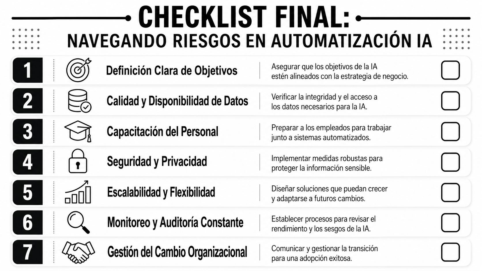Lista de verificación numerada en español para gestionar riesgos en la automatización de procesos con inteligencia artificial.