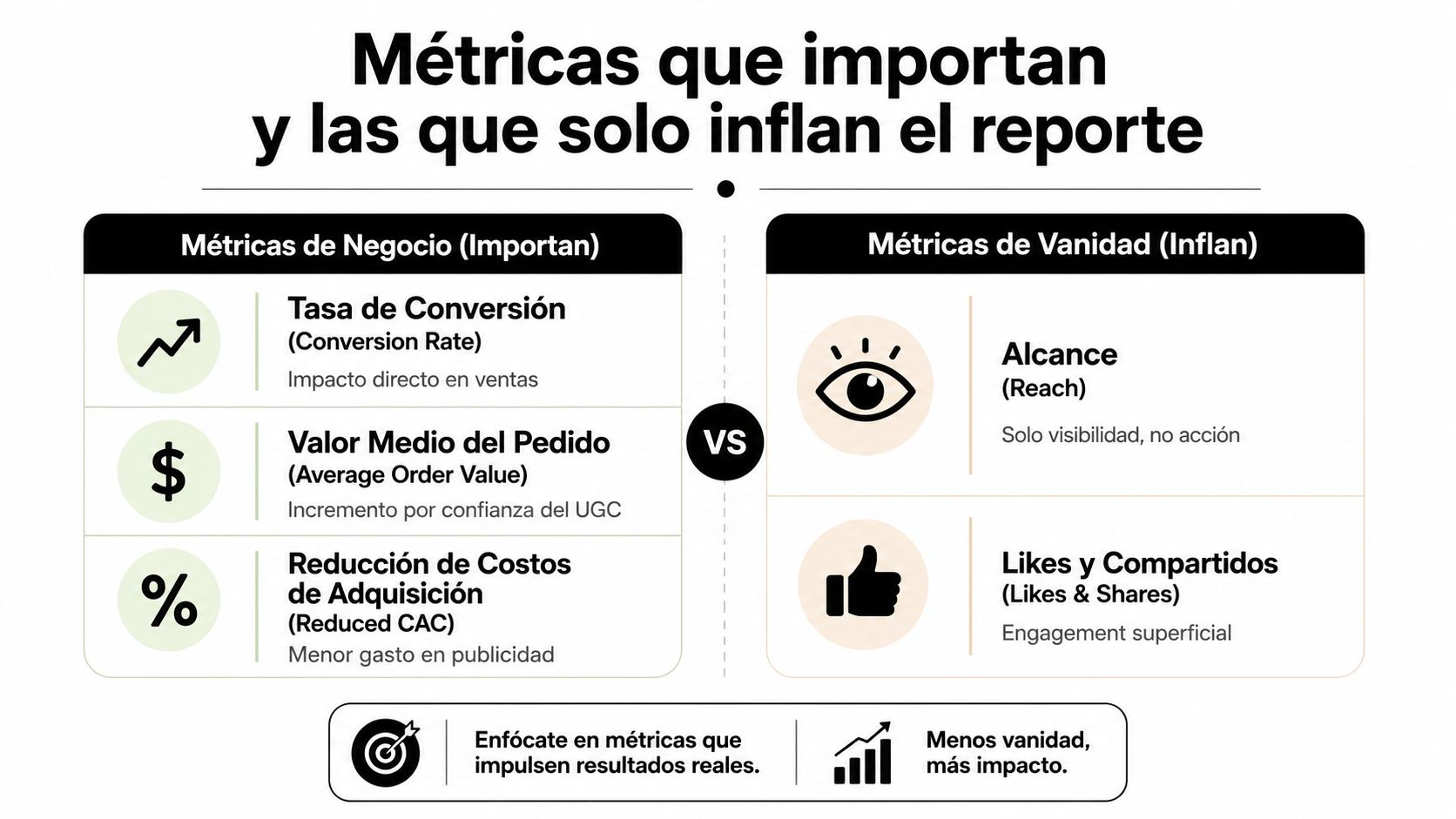 Infografía comparativa entre métricas de negocio reales y métricas de vanidad para optimizar resultados en marketing digital.
