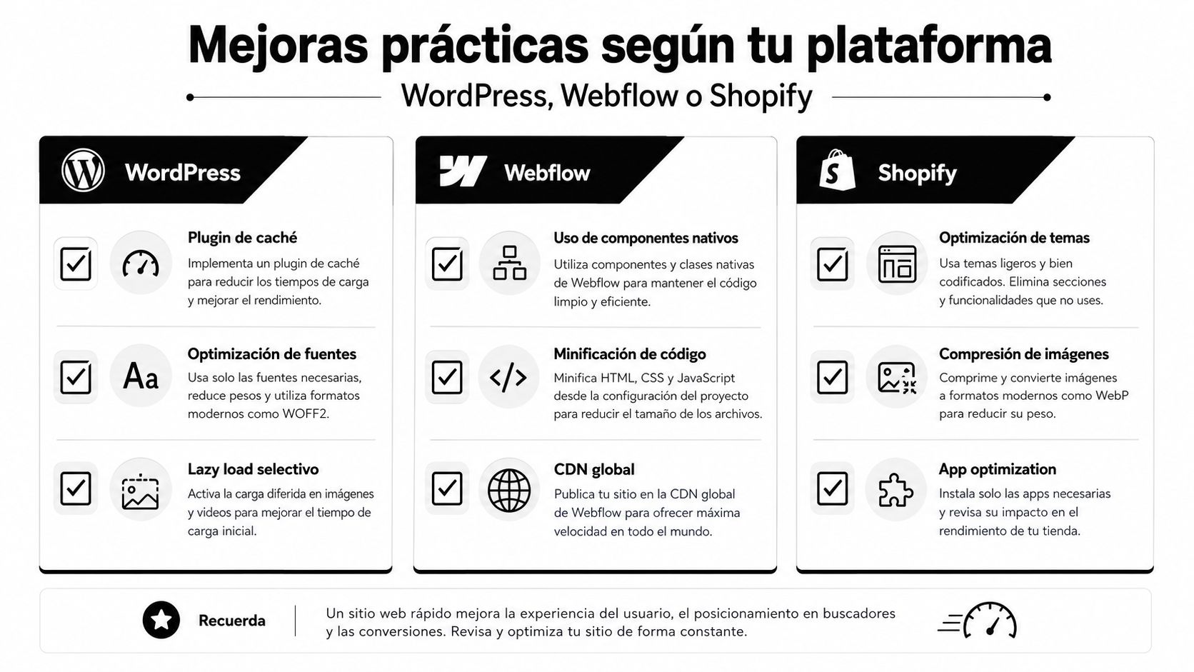 Infografía sobre mejores prácticas para optimizar el rendimiento y la velocidad de carga en WordPress, Webflow y Shopify.
