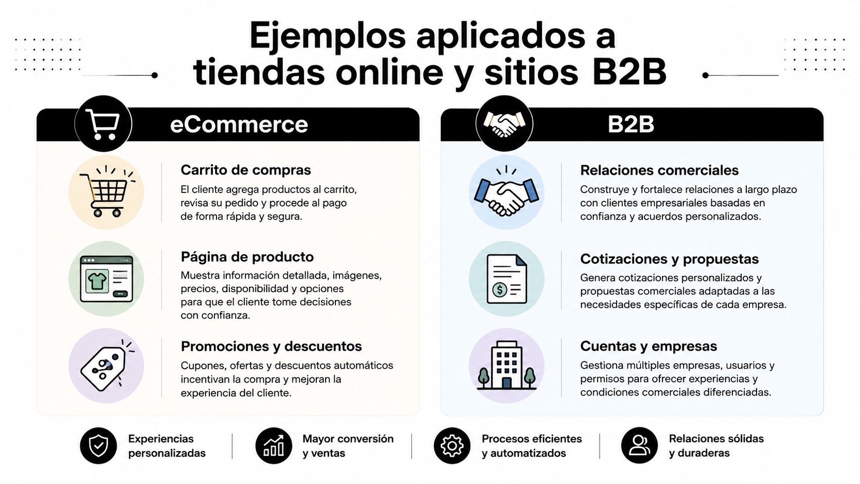 Infografía comparativa sobre las diferencias clave y ejemplos de aplicación entre tiendas online ecommerce y sitios B2B.