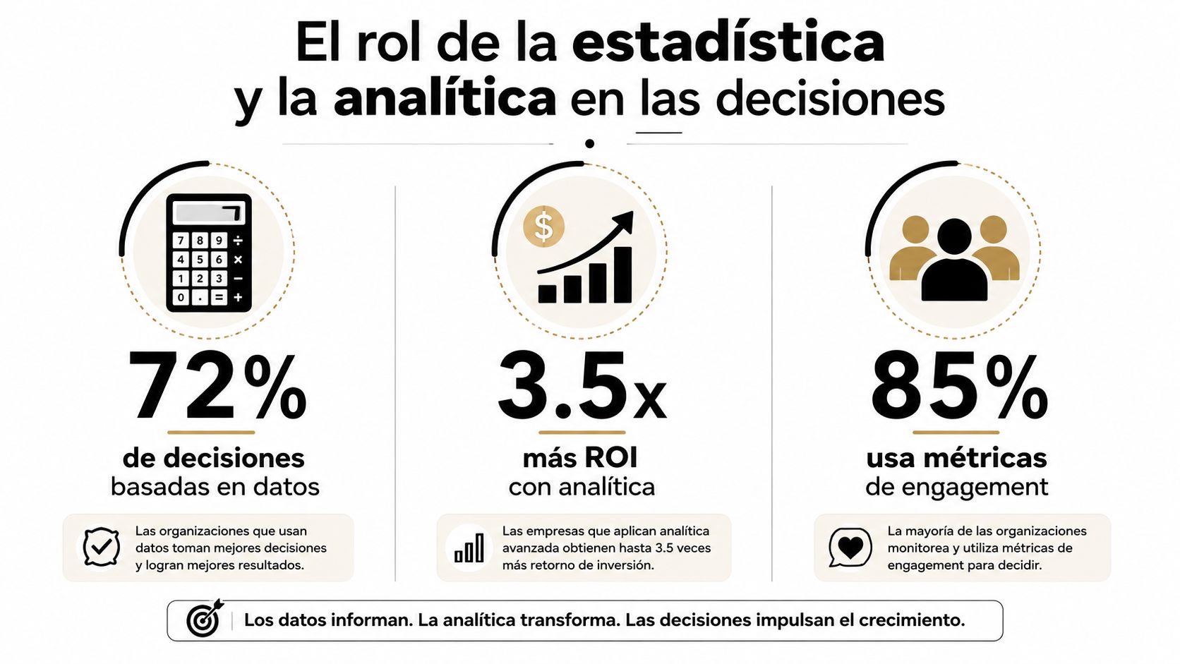 Infografía sobre el impacto positivo de la estadística y analítica de datos en la toma de decisiones empresariales.
