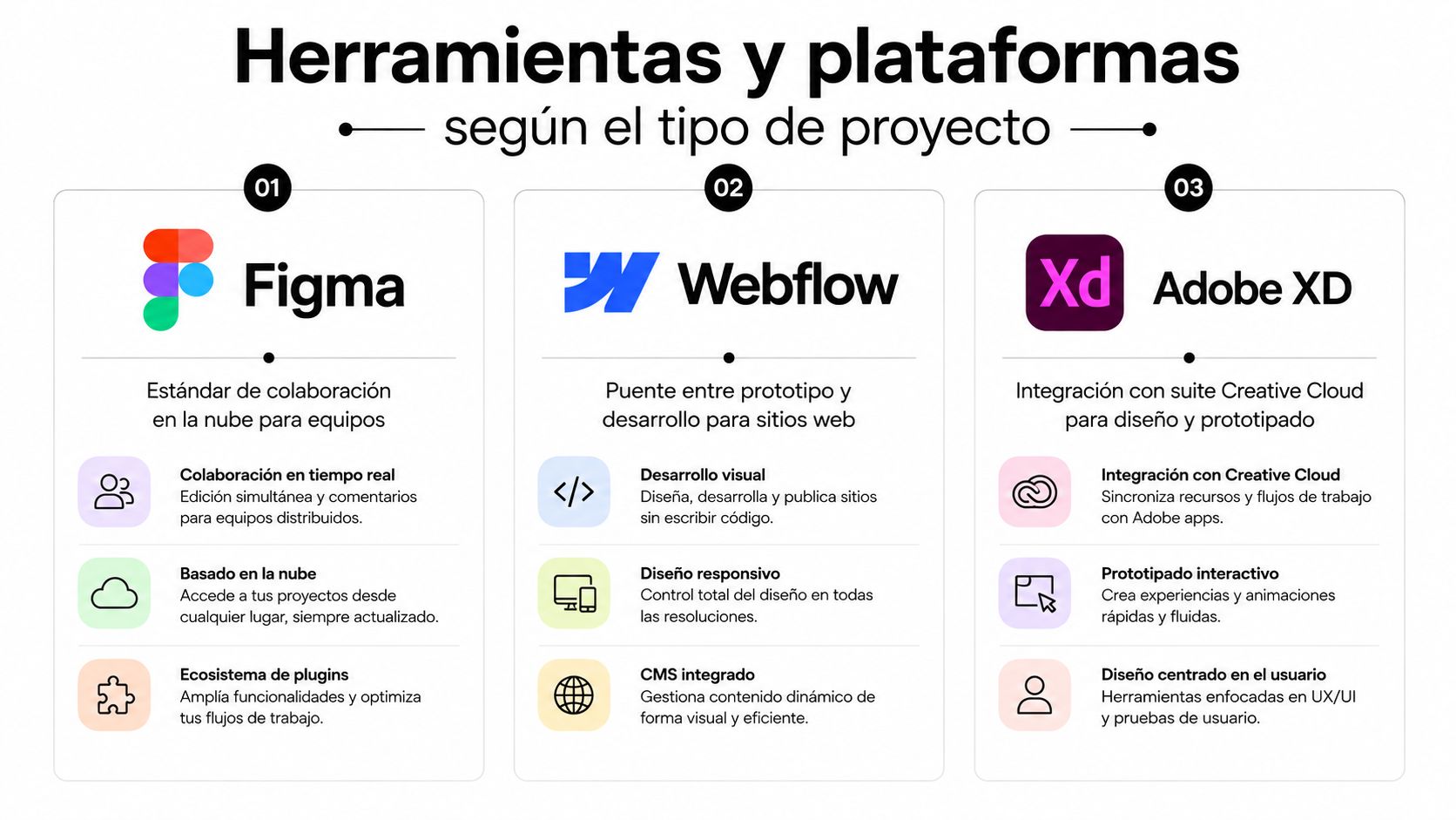Infografía sobre herramientas y plataformas de diseño digital como Figma, Webflow y Adobe XD para proyectos.