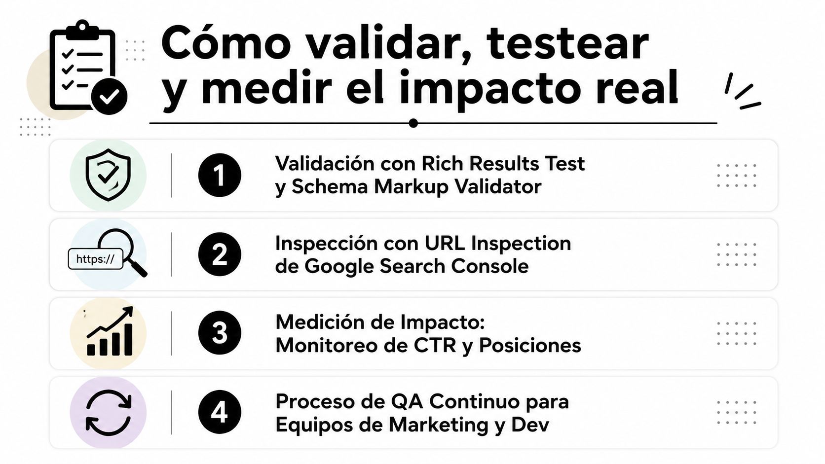 Infografía sobre cómo validar, testear y medir el impacto real de los datos estructurados en sitios web.