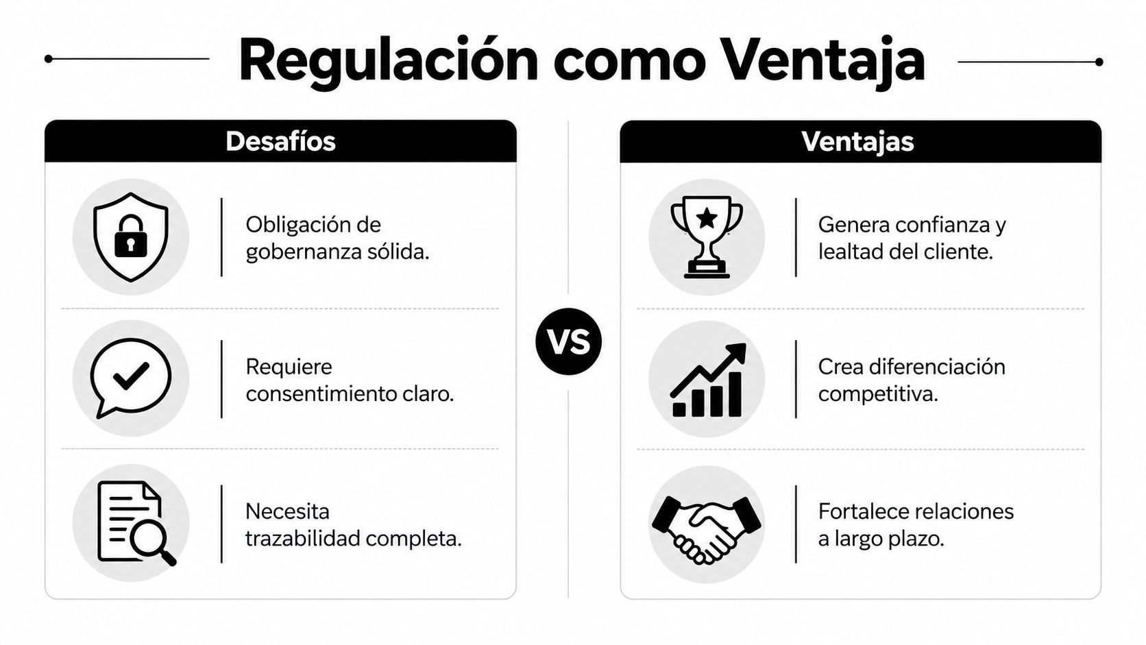 Gráfico comparativo que muestra los desafíos y ventajas de la regulación en el tratamiento de datos.