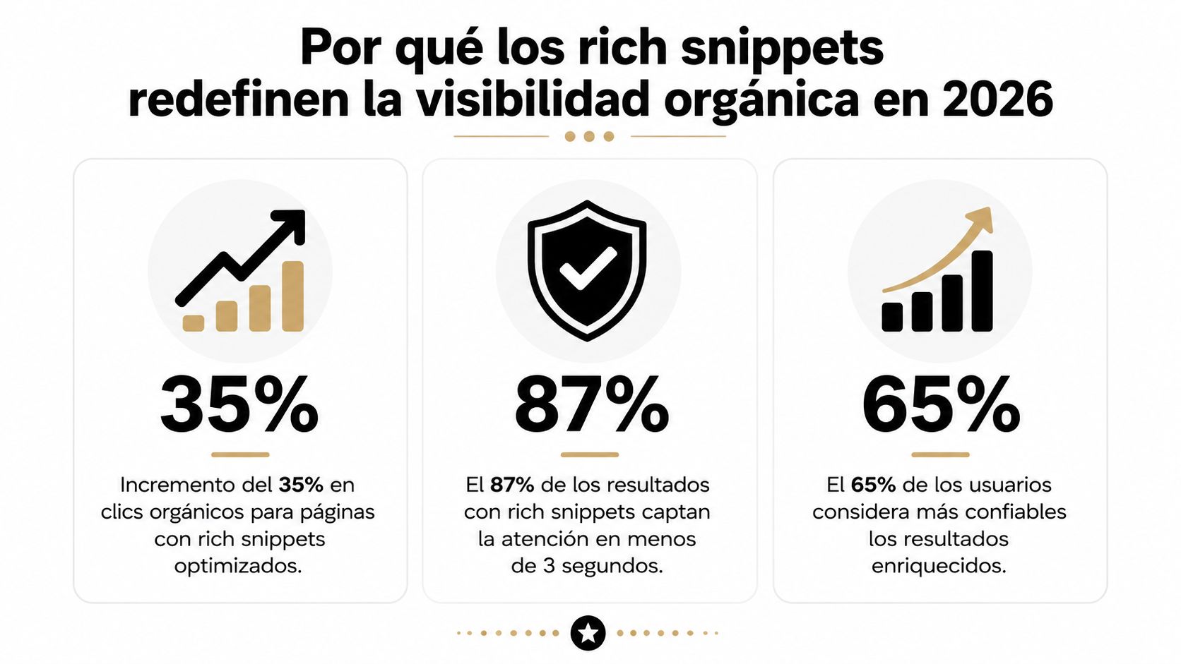 Infografía sobre cómo los fragmentos enriquecidos mejoran la visibilidad orgánica, clics y confianza del usuario en 2026.