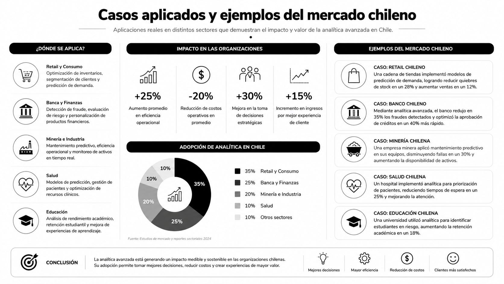 Infografía sobre el impacto y los casos de éxito de la analítica avanzada en el mercado chileno.