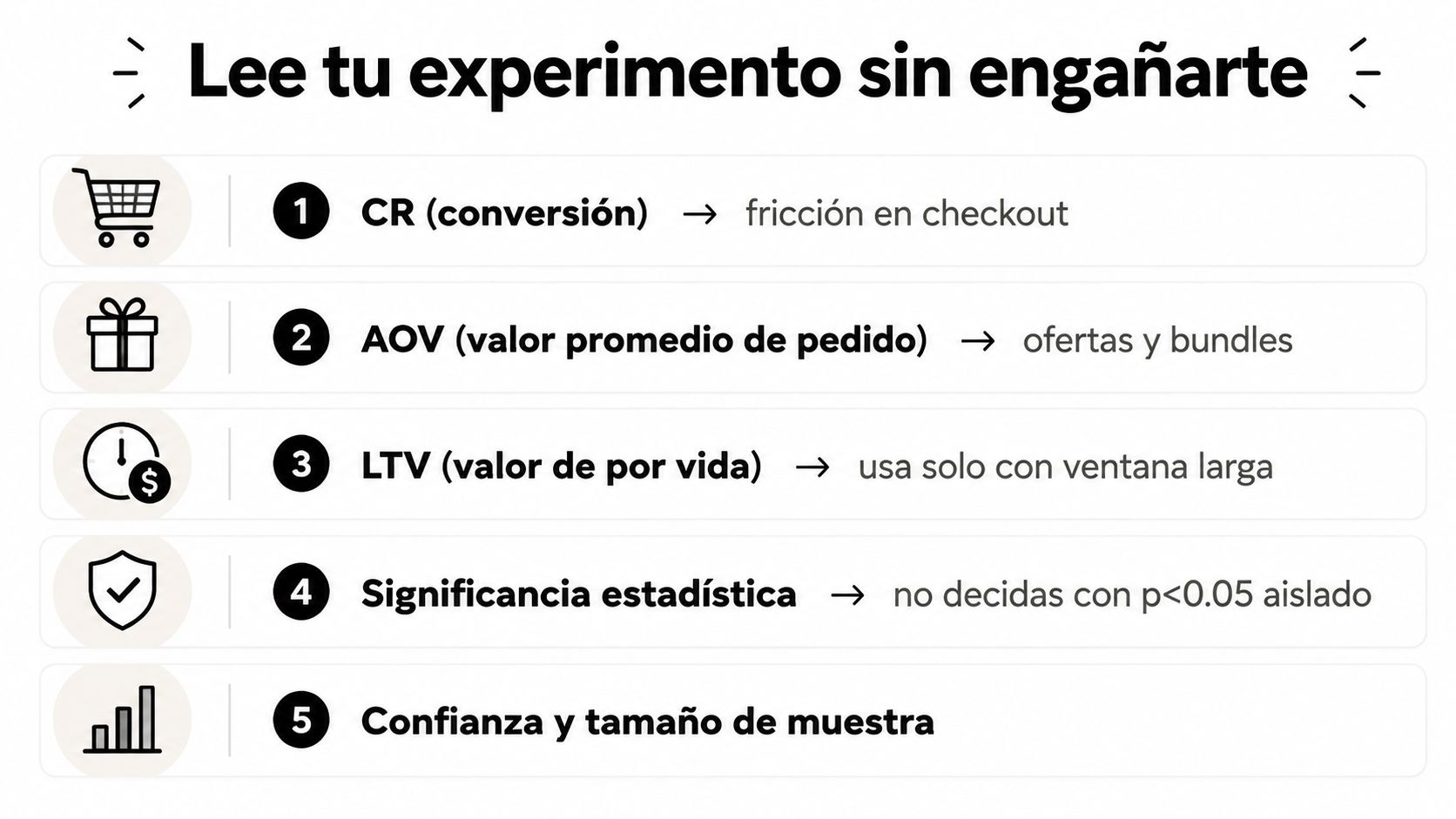Lista numerada con consejos clave para analizar correctamente experimentos de marketing y optimización en comercio electrónico.