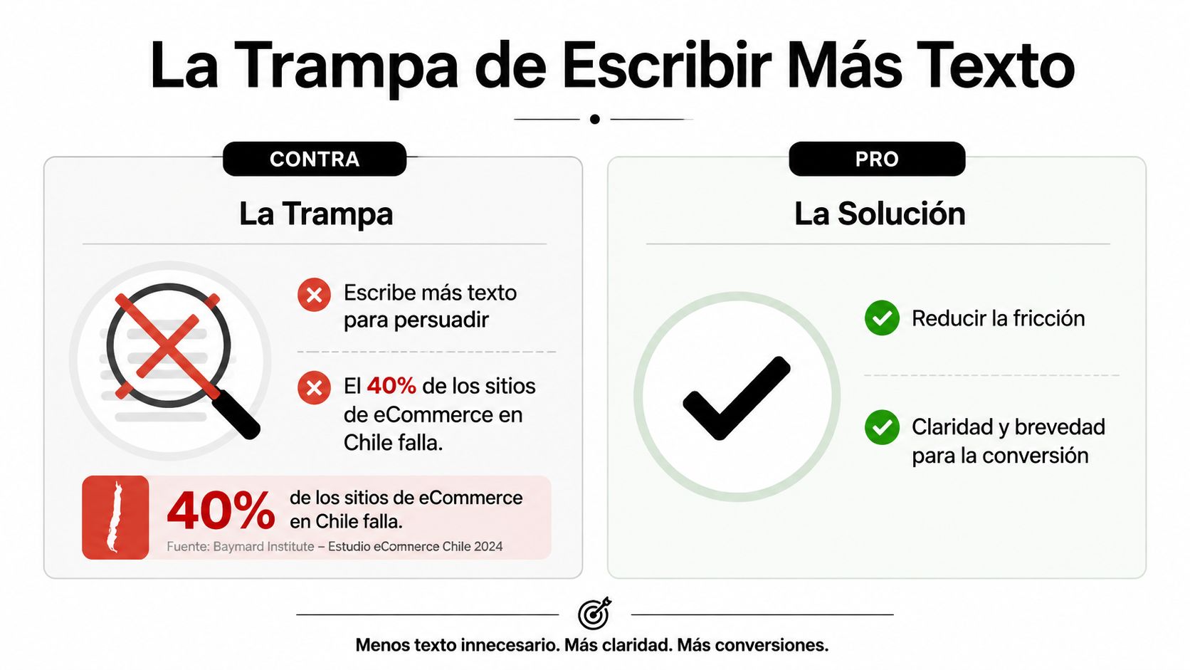 Infografía comparativa sobre la efectividad de redactar menos texto para mejorar las conversiones en sitios web.
